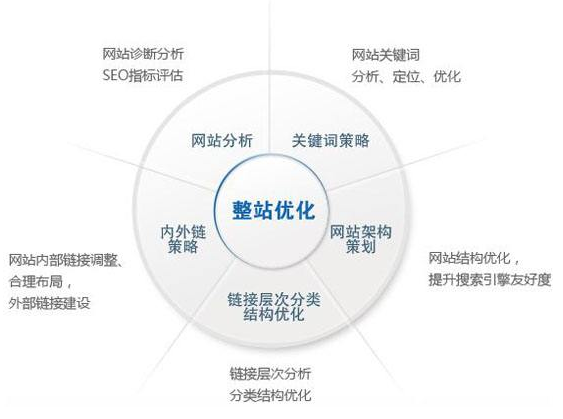 保山市网站建设,保山市外贸网站制作,保山市外贸网站建设,保山市网络公司,技术SEO优化与内容营销：哪些应该关注SEO？