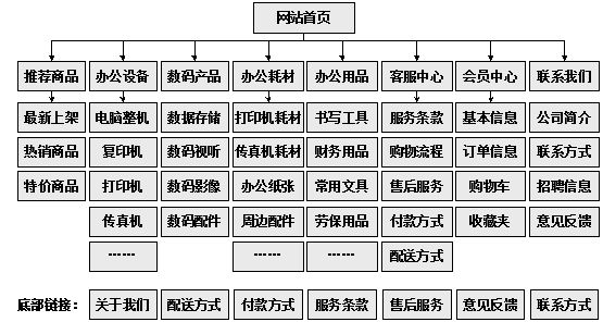 保山市网站建设,保山市外贸网站制作,保山市外贸网站建设,保山市网络公司,助你快速提升网站用户体验的4个SEO技巧