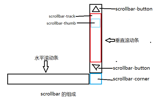 保山市网站建设,保山市外贸网站制作,保山市外贸网站建设,保山市网络公司,深圳网站建设教你如何自定义滚动条样式或者隐藏