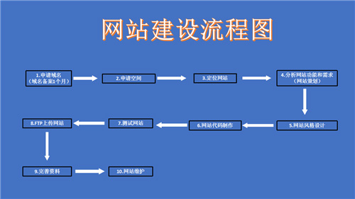 保山市网站建设,保山市外贸网站制作,保山市外贸网站建设,保山市网络公司,深圳网站建设的流程。